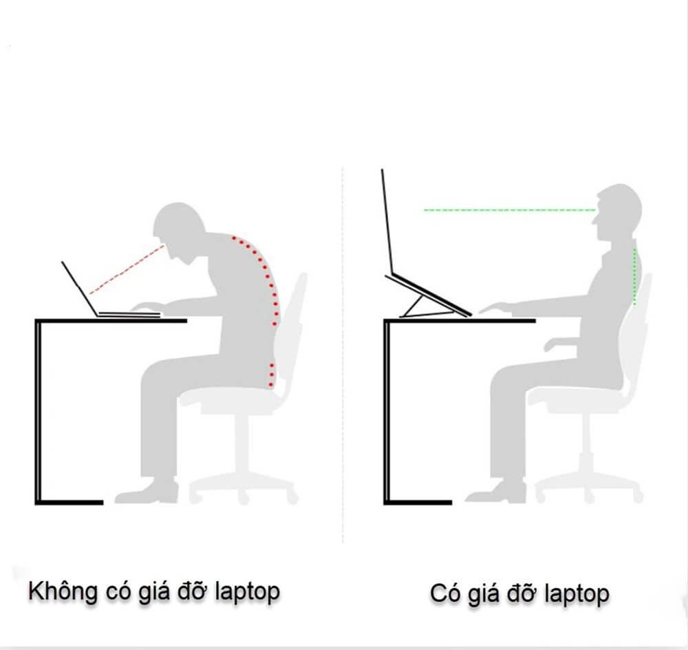 Các công dụng của giá đỡ laptop